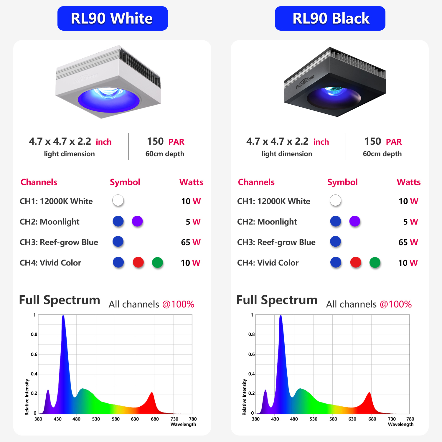 PopBloom 2PCS RL90 LED Saltwat - огляд і ціна Marine X Aquarium