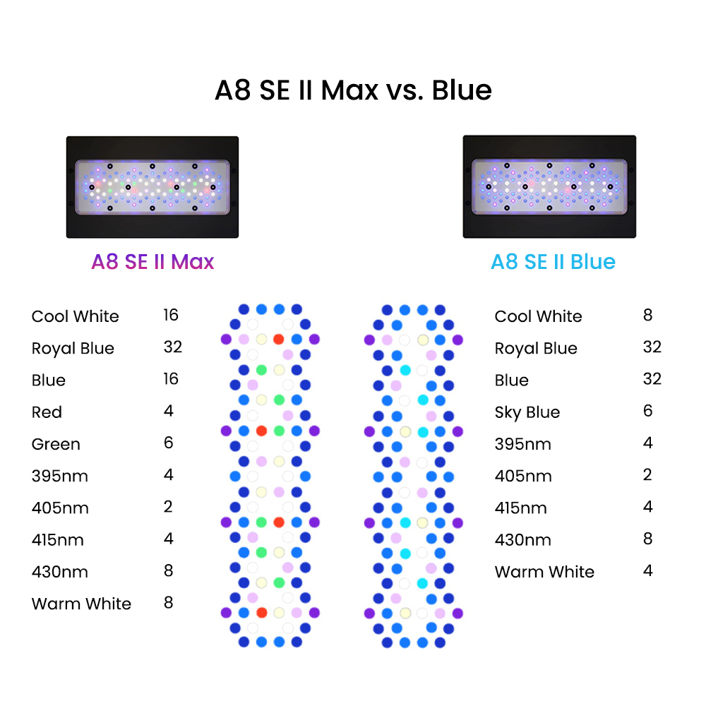 A8SE II Max And Blue 240W Full - огляд і ціна Aquarium Blue Marine Reef