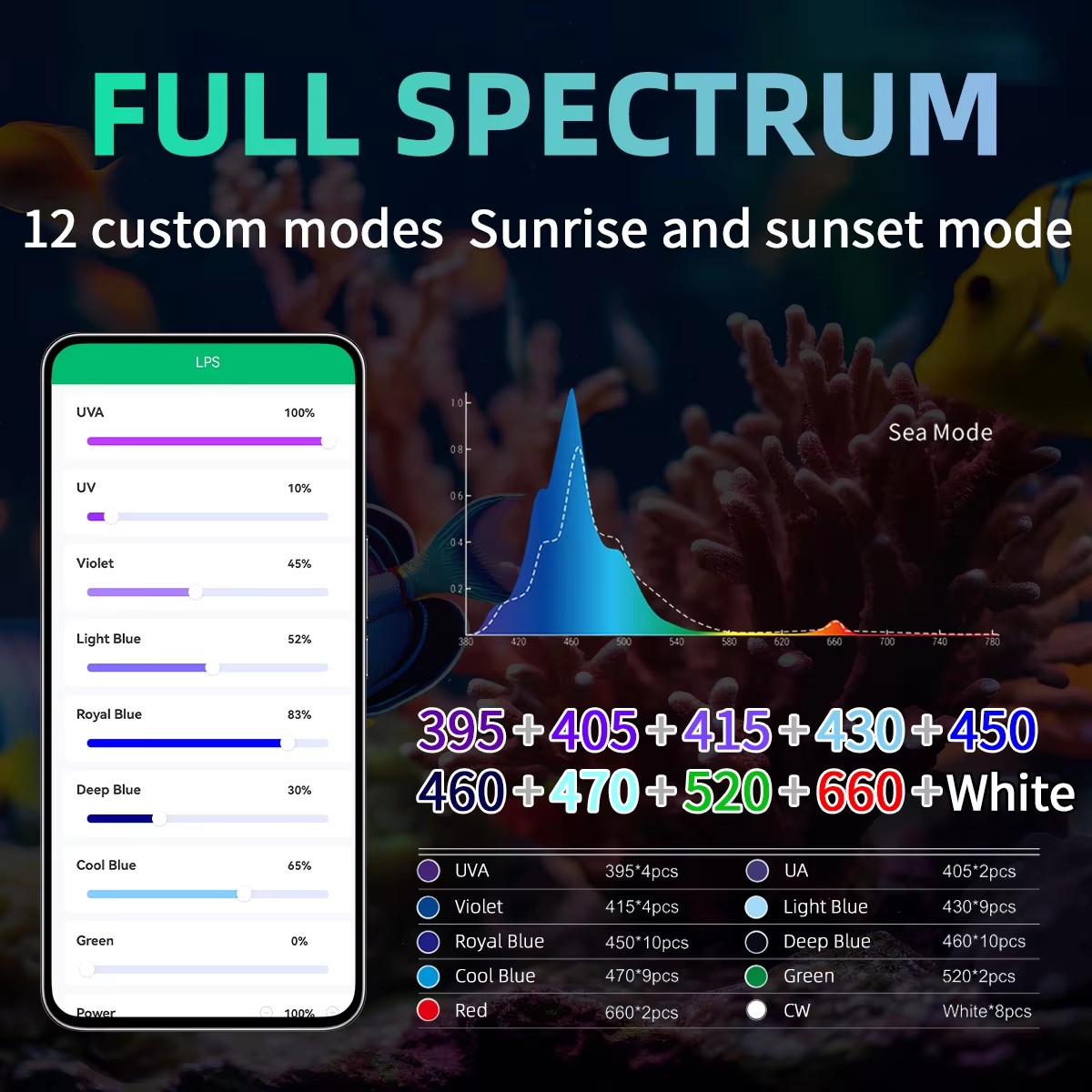WEEK AQUA Aquarium Light Manuf - огляд і ціна Aquarium Blue Marine Reef