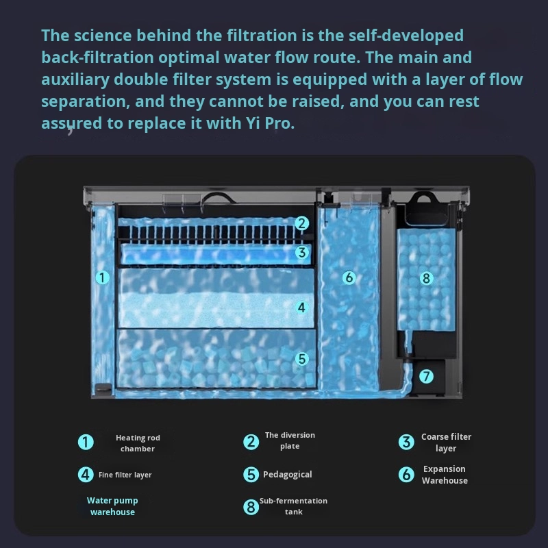 Smart Desktop Fish Tank SUltra - огляд і ціна Marine Aquarium Kit