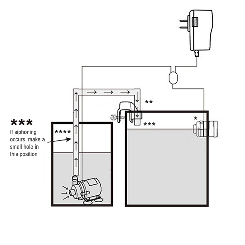 Automatic Aquarium Water Voeg  - огляд і ціна Marine Aquarium Kit