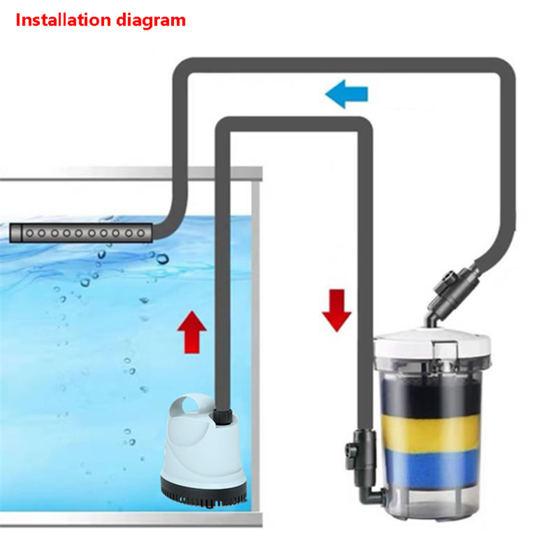 SUNSUN 604 pre filter EW-604 H - огляд і ціна Marine Aquarium Hardscape