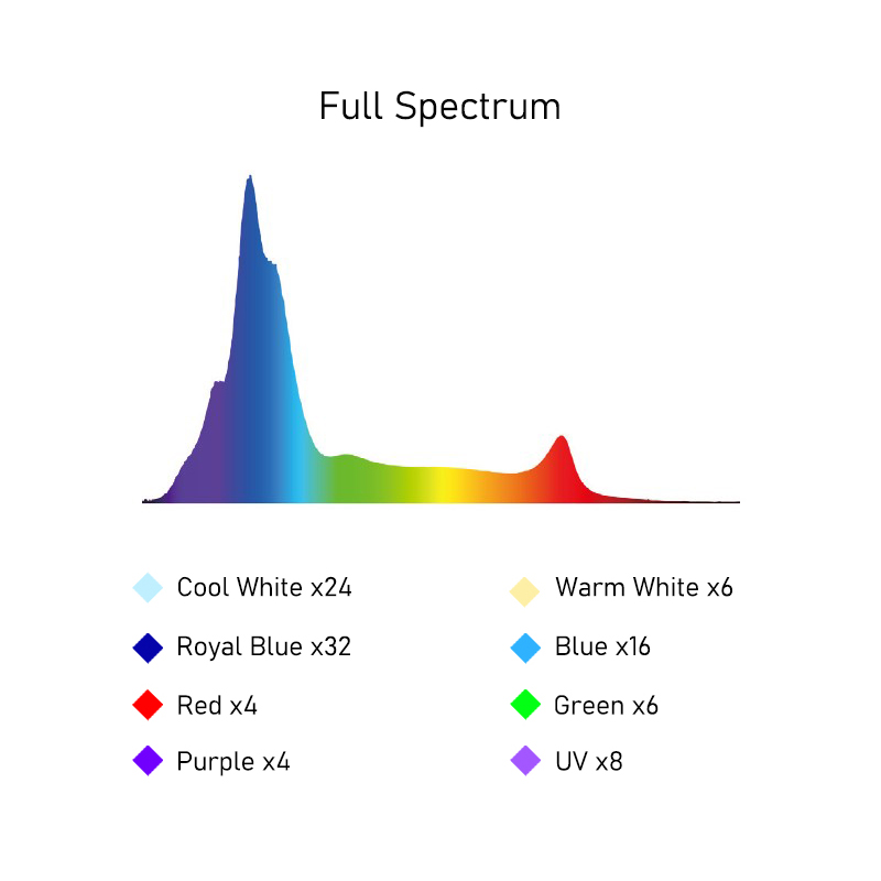 A8SE II Max And Blue 240W Full - огляд і ціна Aquarium Blue Marine Reef